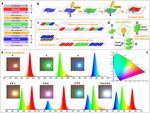 Flexible and tandem quantum-dot light-emitting diodes with individually addressable red/green/blue emission