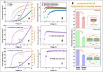 Flexible and tandem quantum-dot light-emitting diodes with individually addressable red/green/blue emission