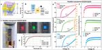 Flexible and tandem quantum-dot light-emitting diodes with individually addressable red/green/blue emission