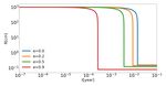 Rapid destruction of planetary debris around white dwarfs through aeolian erosion
