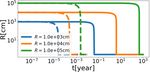 Rapid destruction of planetary debris around white dwarfs through aeolian erosion