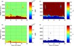 Aerosol particle depolarization ratio at 1565 nm measured with a Halo Doppler lidar