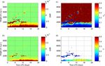 Aerosol particle depolarization ratio at 1565 nm measured with a Halo Doppler lidar