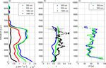 Aerosol particle depolarization ratio at 1565 nm measured with a Halo Doppler lidar