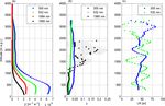 Aerosol particle depolarization ratio at 1565 nm measured with a Halo Doppler lidar