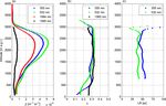 Aerosol particle depolarization ratio at 1565 nm measured with a Halo Doppler lidar