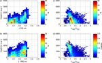 Aerosol particle depolarization ratio at 1565 nm measured with a Halo Doppler lidar