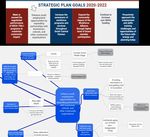 Strategic Plan 2020-2022 - Workforce Alliance of South Central Kansas Prepared By: Workforce Alliance of South ...