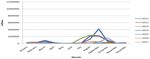 An implementation of Artificial Neural Reservoir Computing Technique for Inflow Forecasting of Nagarjuna Sagar dam