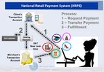 Issues Paper on the Philippine Digital Commerce Market - Ramonette B. Serafica Marie Antoinette L. Rosete Peter Jeff C. Camaro Arjan Paulo S ...