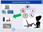 Issues Paper on the Philippine Digital Commerce Market - Ramonette B. Serafica Marie Antoinette L. Rosete Peter Jeff C. Camaro Arjan Paulo S ...