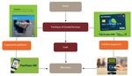Issues Paper on the Philippine Digital Commerce Market - Ramonette B. Serafica Marie Antoinette L. Rosete Peter Jeff C. Camaro Arjan Paulo S ...