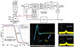 ECEN620: Network Theory Broadband Circuit Design Fall 2021 - Lecture 5: Charge Pump Circuits