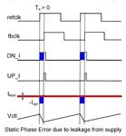 ECEN620: Network Theory Broadband Circuit Design Fall 2021 - Lecture 5: Charge Pump Circuits