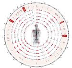 Life Sciences: Trends & Outlook - Savills