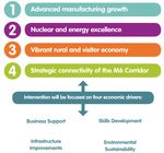 Kendal Northern Access Route - Strategic Outline Business Case Summary - Cumbria County Council