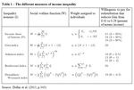 Academic writing: guidelines for preparing a seminar paper with examples