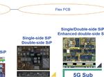 Enabling the 5G RF front-end module evolution with the DSMBGA package