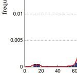 SkyLen: a Skype-based length covert channel