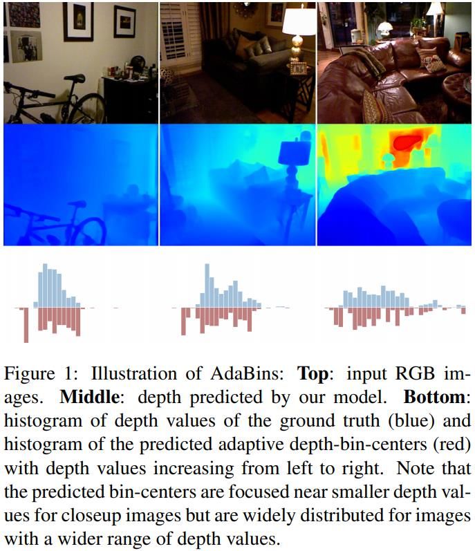 Adabins depth estimation using adaptive bins shariq farooq bhat
