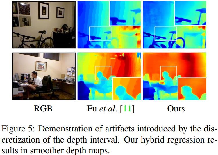 Adabins depth estimation using adaptive bins shariq farooq bhat