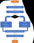 Stock Market Psychology: Using Gann-Chart and LSTM Model