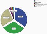 Researchers' Perceptions of Research Data Management Activities at an Academic Library in a Developing Country