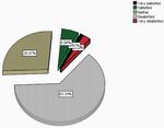 Researchers' Perceptions of Research Data Management Activities at an Academic Library in a Developing Country