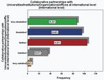 Researchers' Perceptions of Research Data Management Activities at an Academic Library in a Developing Country