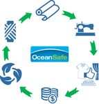 OceanSafe - a paradigm shift in the textile industry