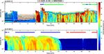 Ice and mixed-phase cloud statistics on the Antarctic Plateau