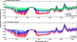 Ice and mixed-phase cloud statistics on the Antarctic Plateau