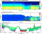 Ice and mixed-phase cloud statistics on the Antarctic Plateau