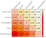 Macro Risk: A Versatile and Universal Strategy for Measuring the Overall Safety of Hazardous Industrial Installations in China - MDPI