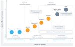 Office of CFO Market Map: Tax Management Software - January 2021 - Shea & Company