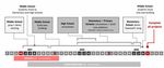 A Quality Profile for Indian Hill Schools - Through COVID-19