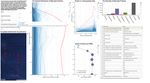 Harnessing the Power of Scientific Python to Investigate Biogeochemistry and Metaproteomes of the Central Pacific Ocean