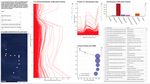 Harnessing the Power of Scientific Python to Investigate Biogeochemistry and Metaproteomes of the Central Pacific Ocean