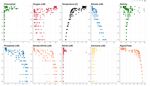 Harnessing the Power of Scientific Python to Investigate Biogeochemistry and Metaproteomes of the Central Pacific Ocean