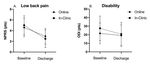 In-Clinic Versus Web-Based Multidisciplinary Exercise-Based Rehabilitation for Treatment of Low Back Pain: Prospective Clinical Trial in an ...