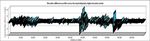 Analysis for Agreement of the Northern Gulf of Mexico Topobathymetric Digital Elevation Model with 3-Dimensional Elevation Program 1/3 Arc-Second ...
