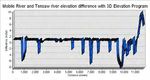 Analysis for Agreement of the Northern Gulf of Mexico Topobathymetric Digital Elevation Model with 3-Dimensional Elevation Program 1/3 Arc-Second ...
