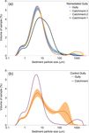Intensive landscape-scale remediation improves water quality of an alluvial gully located in a Great Barrier Reef catchment - HESS