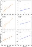 Intensive landscape-scale remediation improves water quality of an alluvial gully located in a Great Barrier Reef catchment - HESS