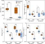 Intensive landscape-scale remediation improves water quality of an alluvial gully located in a Great Barrier Reef catchment - HESS