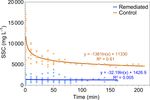 Intensive landscape-scale remediation improves water quality of an alluvial gully located in a Great Barrier Reef catchment - HESS
