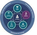 2018 Center for Translational Medicine Clinical and Translational Research Scholars Program - UT Southwestern
