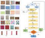 Domain Specific Content Based Image Retrieval (CBIR) for Feminine Textile Designs - International ...