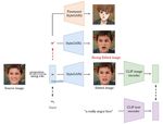 FINE-TUNING STYLEGAN2 FOR CARTOON FACE GENERATION - arXiv