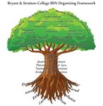 Bryant & Stratton College RN to BSN Online Nursing Program Student Handbook Winter 2021 - Bryant ...